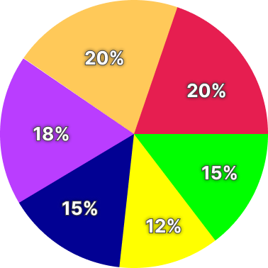 $PLAYER token allocation pie chart